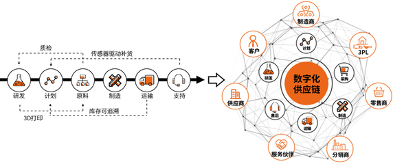 科箭供應鏈管理解決方案 WMS、TMS與SaaS云服務的協(xié)同賦能