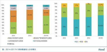 牢地基筑高樓 美林數(shù)據(jù)在電力和制造業(yè)的供應鏈管理穩(wěn)扎穩(wěn)打